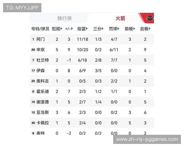 火箭队与热火季前赛赛况与球员表现评点