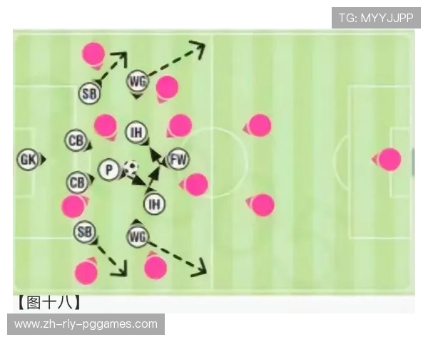 防守艺术新维度：四后卫体系的空间切割与协同作战